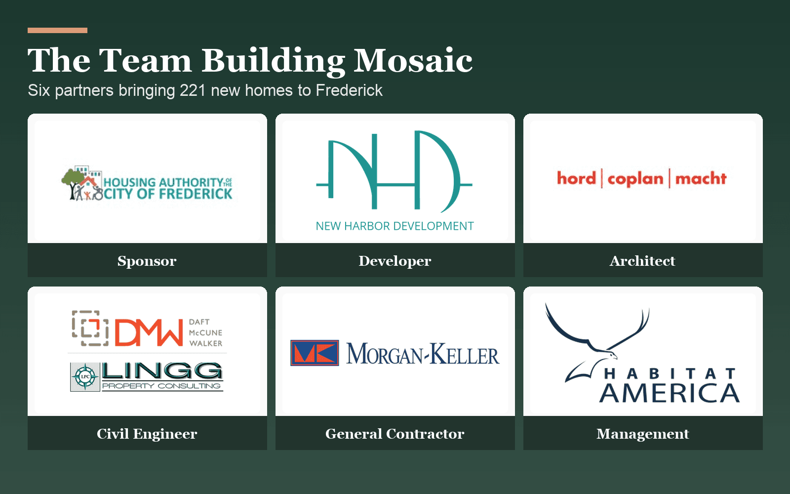 Mosaic project team banner with sponsor, developer, architect, civil engineer, GC, and management partners